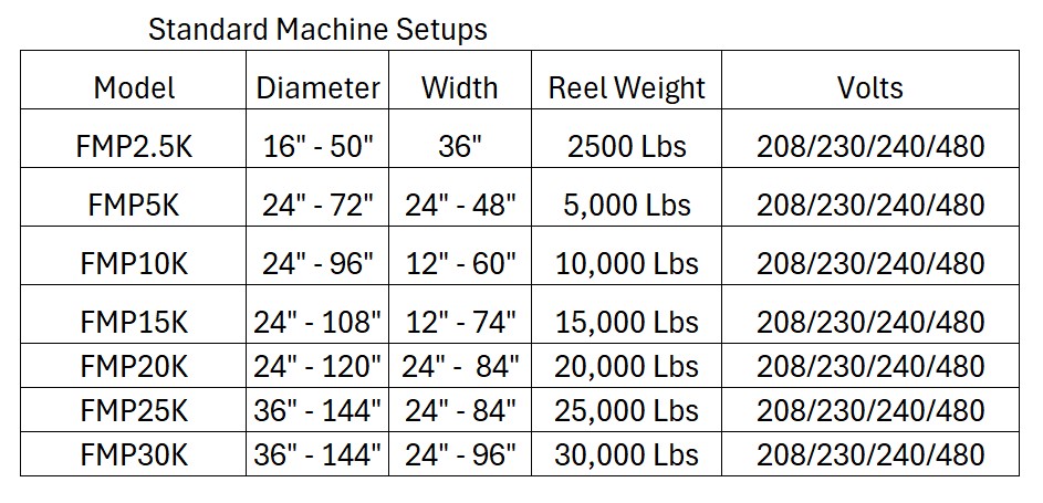 fmp setups