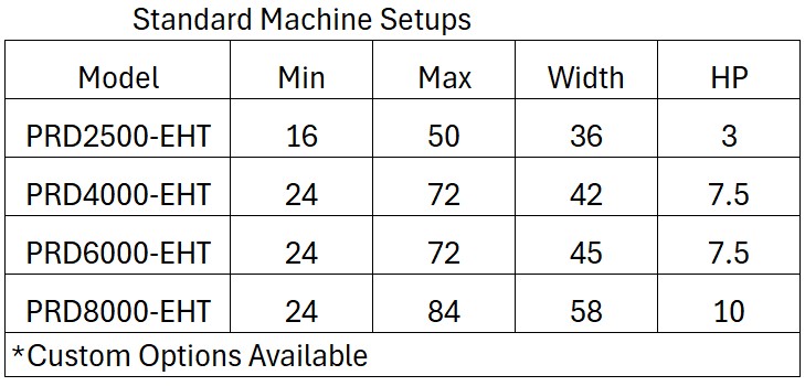 prd standard sizes