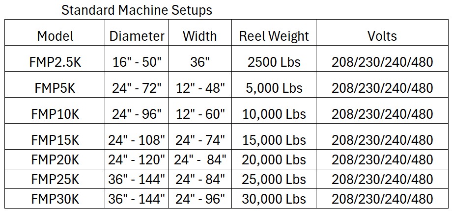 fmp setups