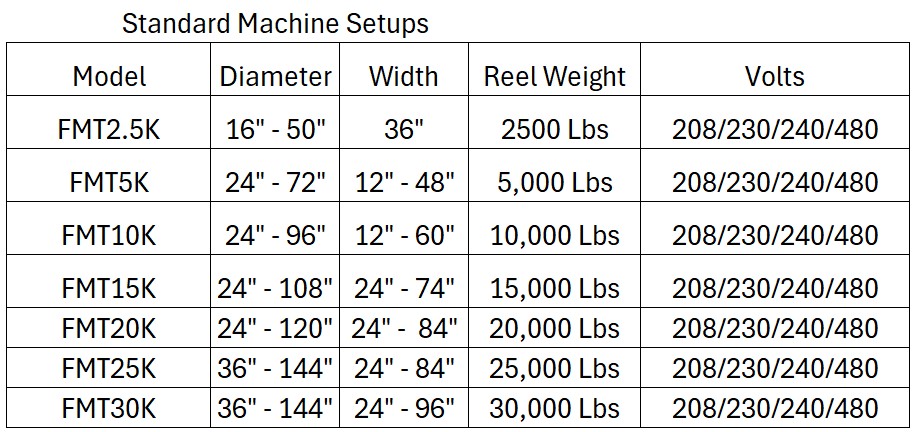 fmt standard setups
